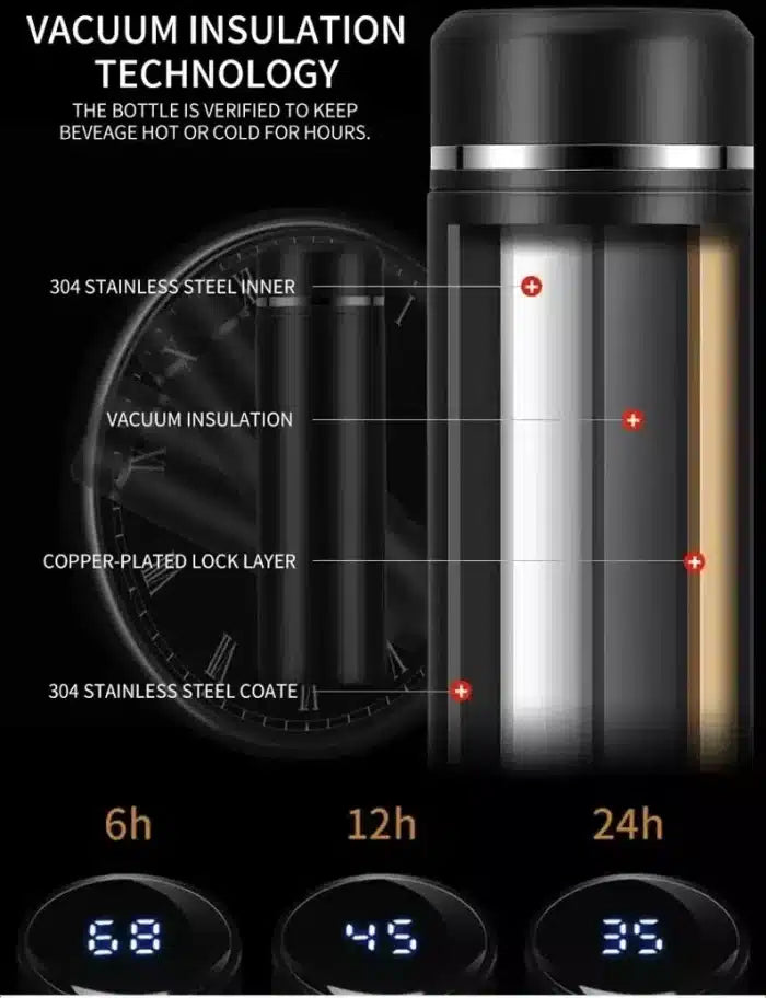 Customized Temperature Display Stainless Insulated Water Bottle – Personalized with Name or Logo